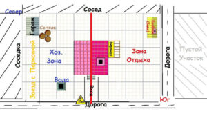 Подробнее о статье Планировка участка 10 соток